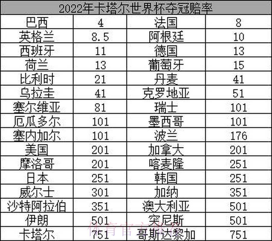 揭秘世界杯竞猜:读懂赔率背后的隐藏玄机 揭秘世界杯竞猜:读懂赔率背后的隐藏玄机