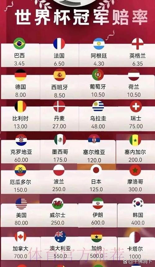 世界杯赔率实时全站更新 世界杯赔率实时全站更新
