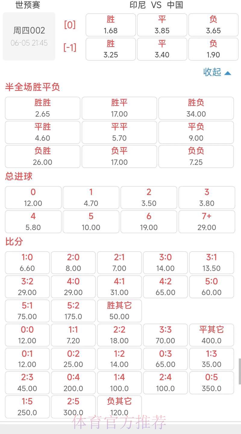 世界杯竞猜全攻略:读懂赔率背后的玄机与科学预测技巧 世界杯竞猜全攻略:读懂赔率背后的玄机与科学预测技巧