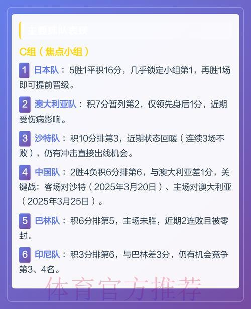 2026世界杯预选赛：亚洲各队晋级形势全面解析