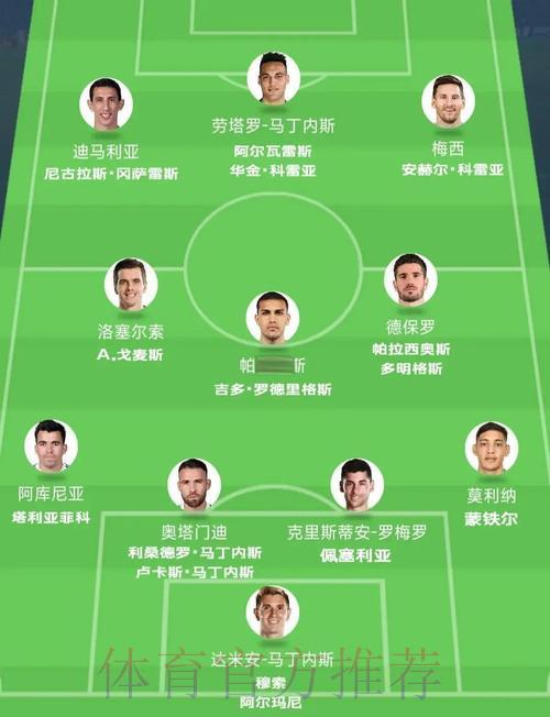 深度剖析世界杯各参赛球队完整阵容 深度剖析世界杯各参赛球队完整阵容