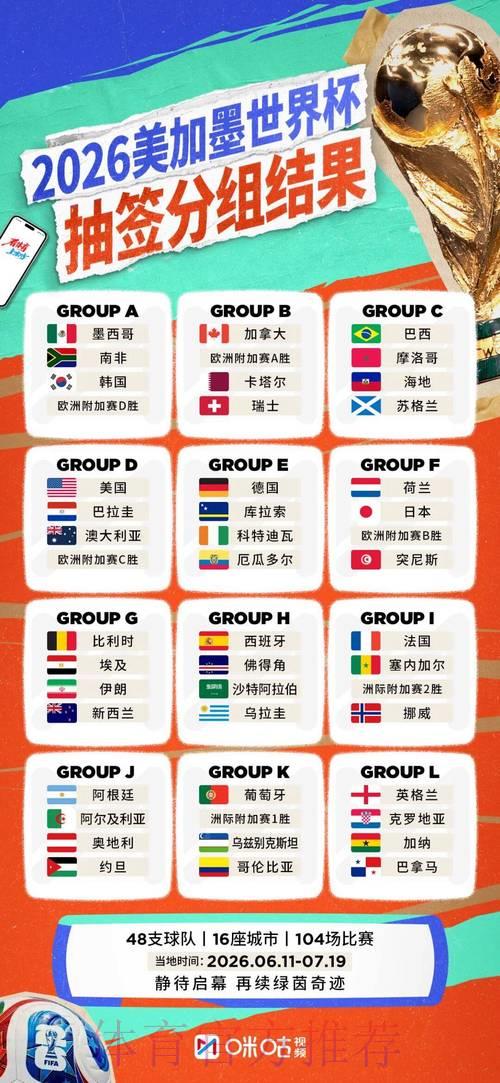 2026世界杯竞猜指南:如何理性分析避免盲目押注冷门 2026世界杯竞猜指南:如何理性分析避免盲目押注冷门