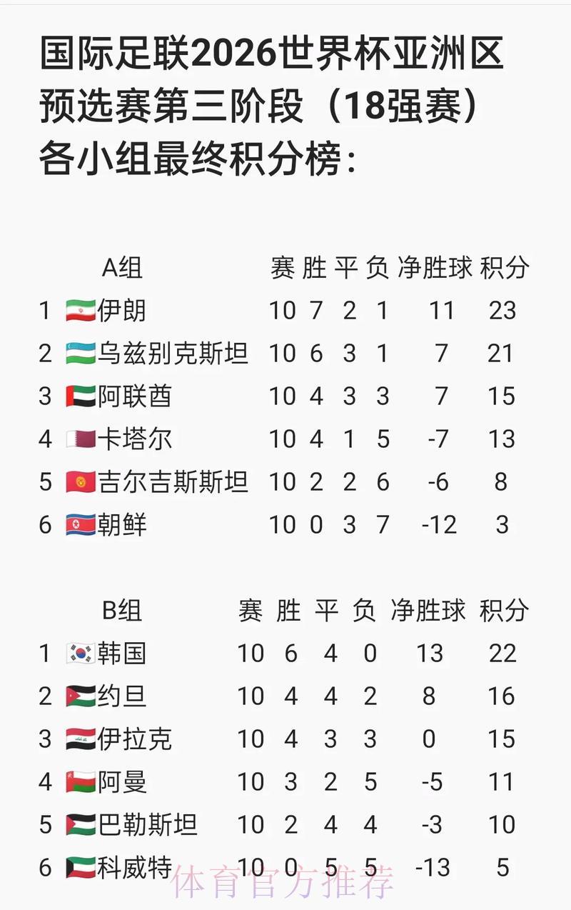 2026世界杯官方预选赛最新报名通道入口