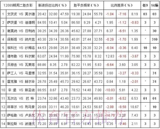 世界杯投注平台赔率解析:教你选出最优选择 世界杯投注平台赔率解析:教你选出最优选择