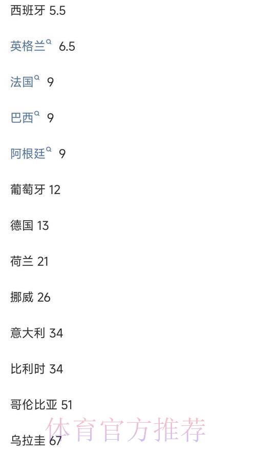 世界杯投注平台赔率解析:教你选出最优选择 世界杯投注平台赔率解析:教你选出最优选择