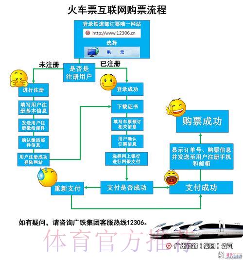 世界杯竞猜平台：手机购票操作全流程指南