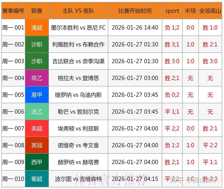 世界杯让球专站：深度数据解析，精准预测让球