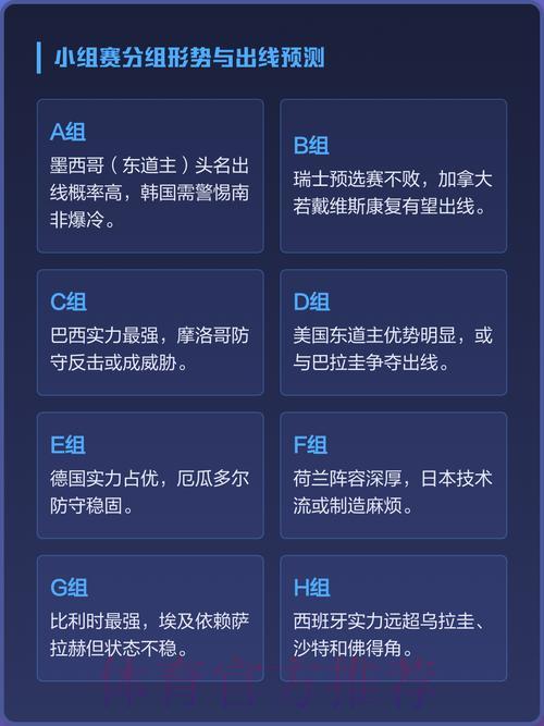 世界杯展望：全球各洲球队实力与表现深度预测