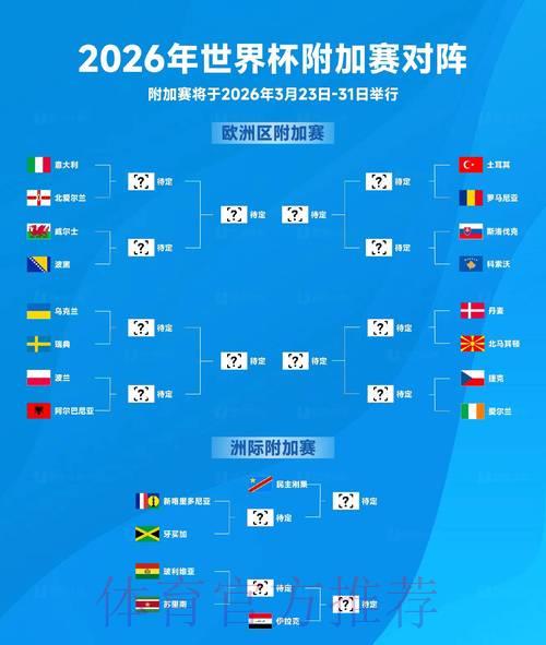 2026年世界杯扩军：深度解析其深远影响与全新机遇