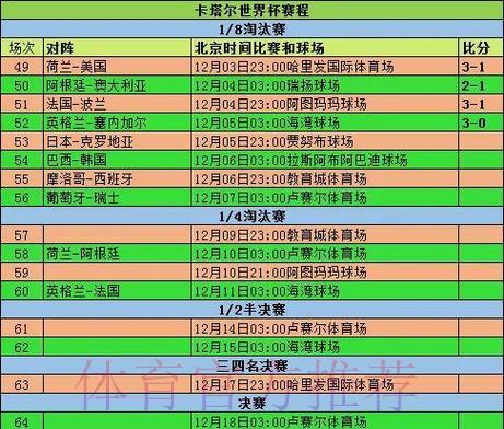 深度剖析世界杯赛事比分与数据统计全攻略 深度剖析世界杯赛事比分与数据统计全攻略